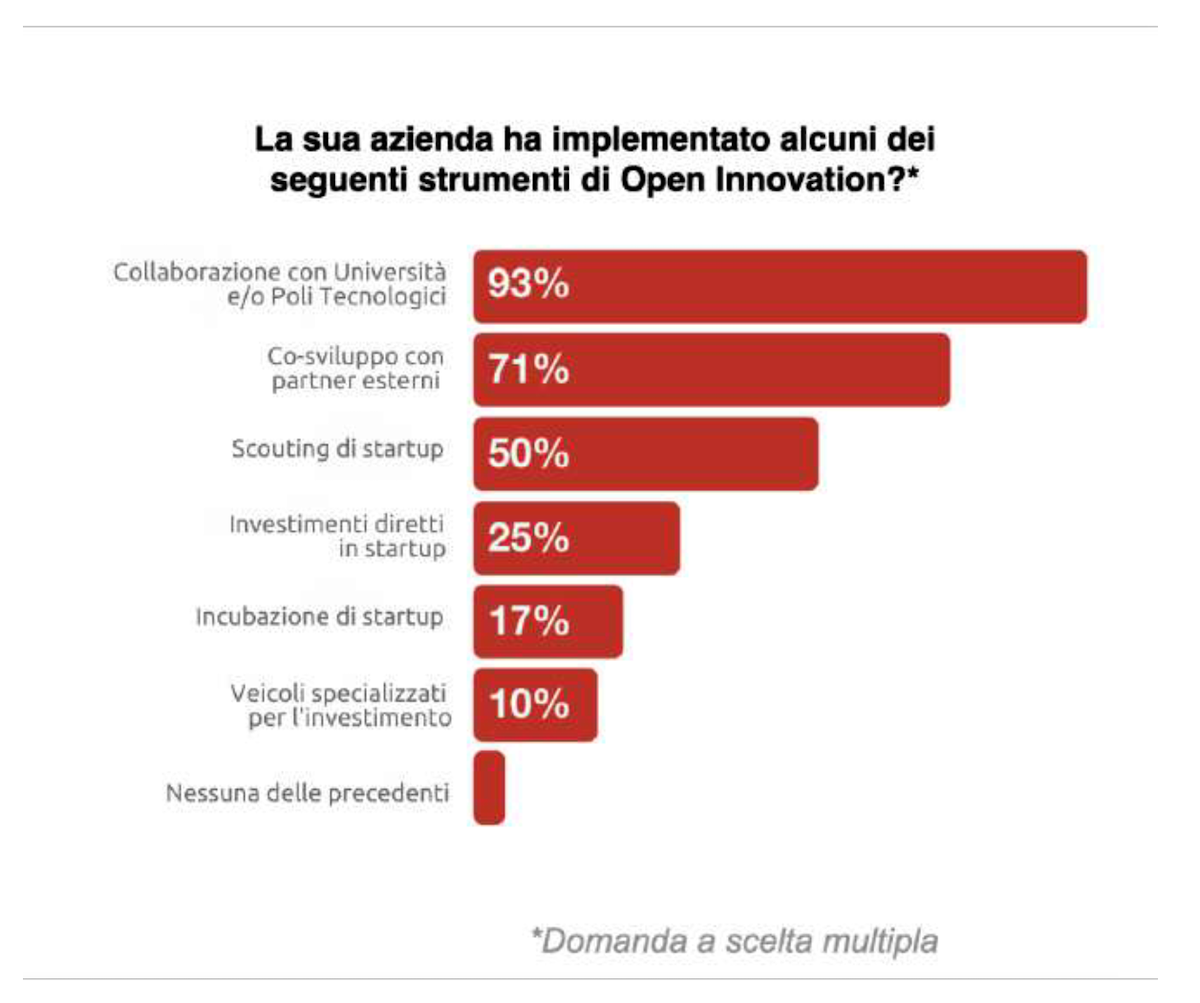 Il nuovo paradigma: open innovation